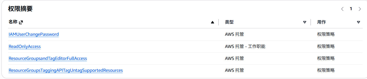 权限策略选择页面,显示四个已勾选的策略