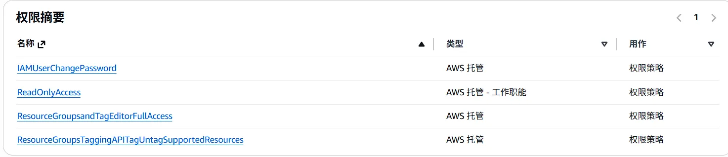 权限策略选择页面，显示四个已勾选的策略